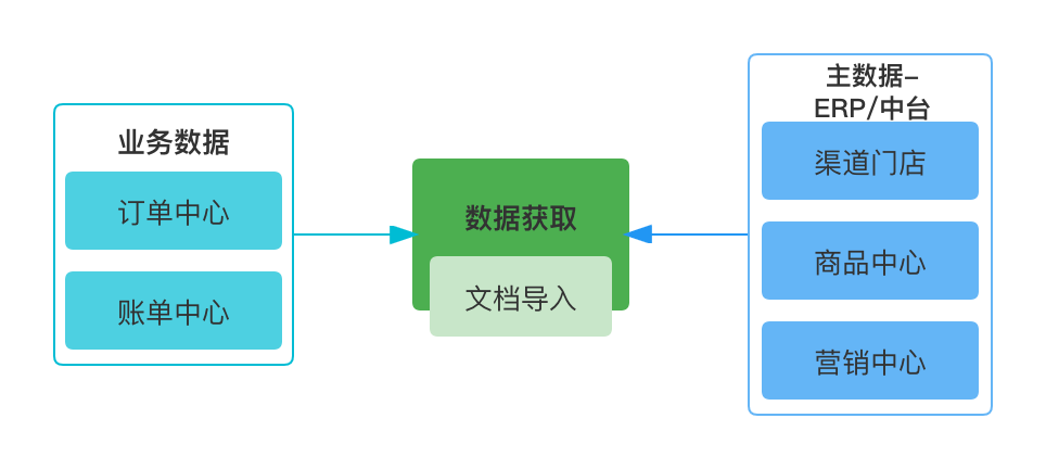 产品经理，产品经理网站